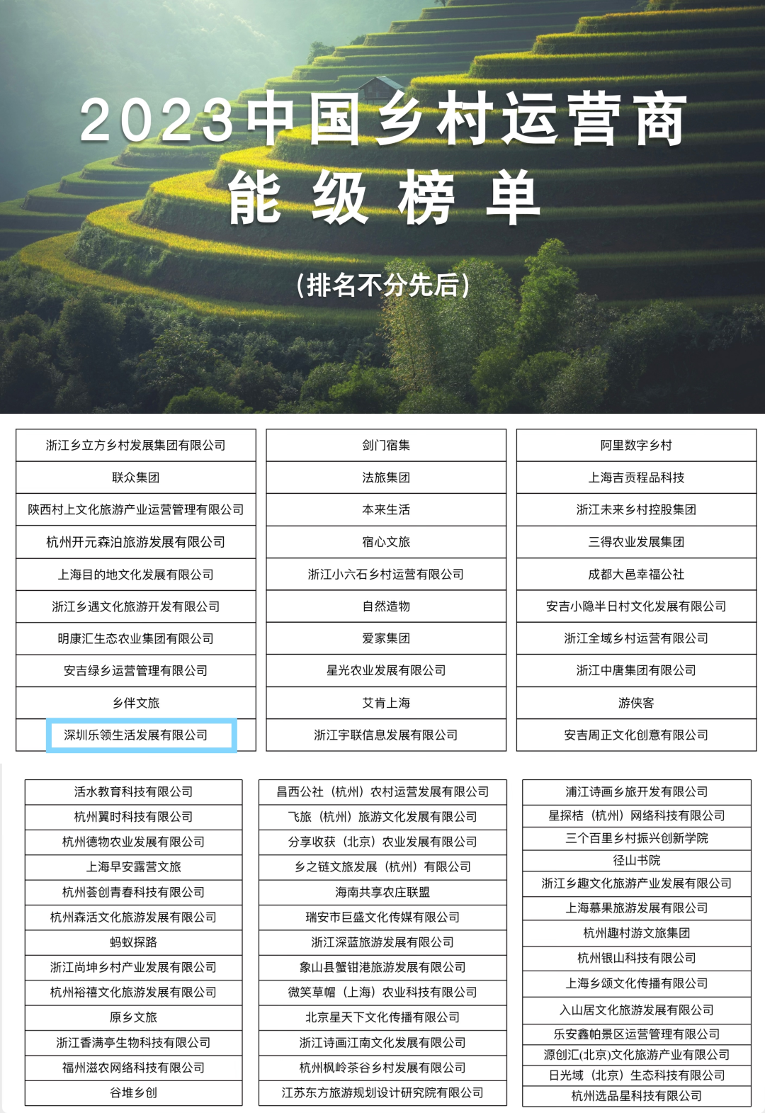 賽道新、年紀(jì)輕！樂領(lǐng)生活公司進(jìn)入全國首個鄉(xiāng)村運(yùn)營商能級榜單